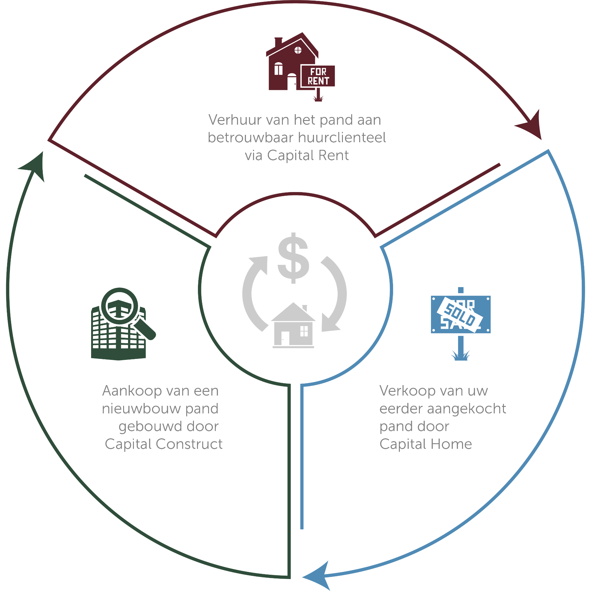 Structuur Capital Home - Capital Construct - Capital Rent Structuur Capital Home - Capital Construct - Capital Rent