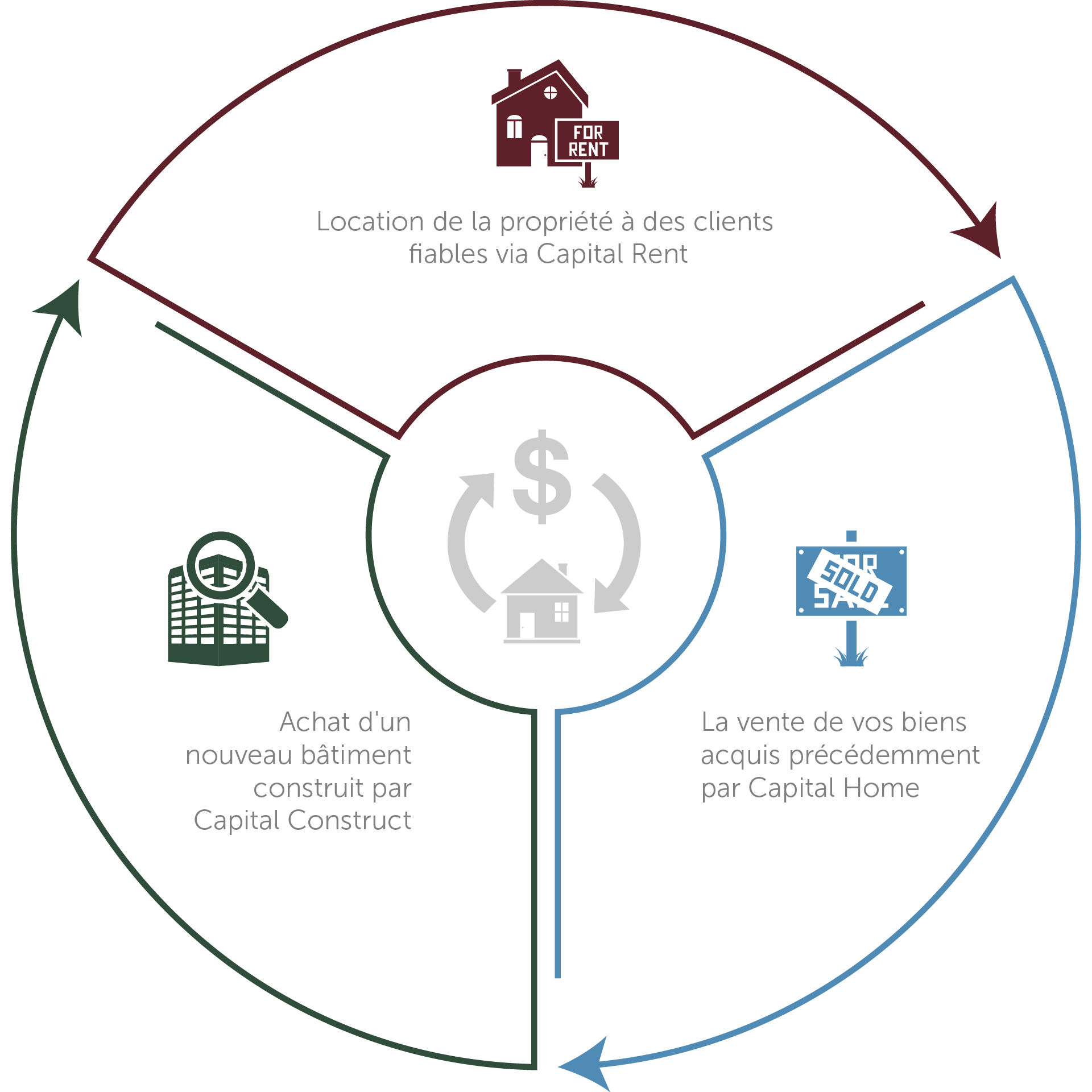 Structure Capital Home - Capital Construct - Capital Rent